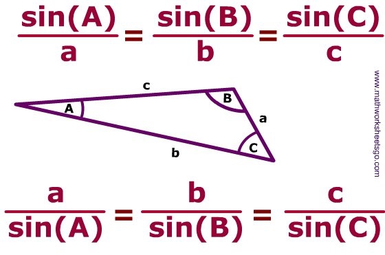 A triangle has sides A B and C. The angle between sides A and B